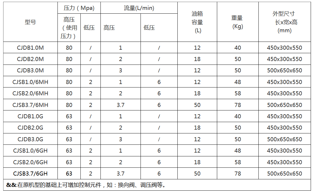 柴油機(jī)泵站